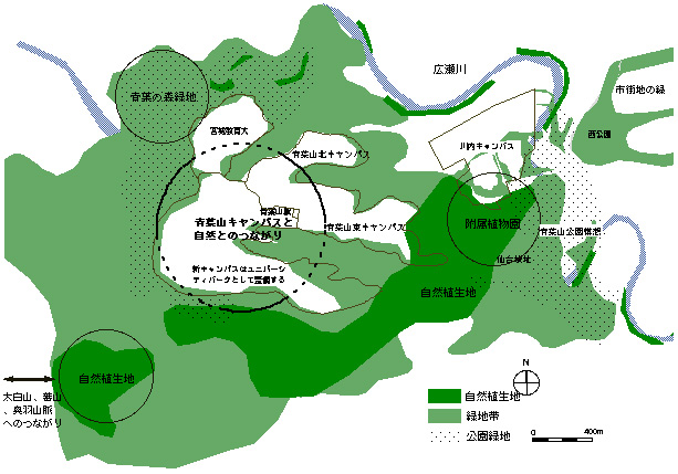 緑地の連続