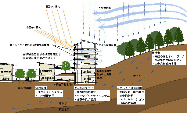 気候とシステム