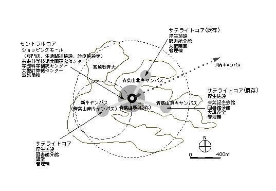 セントラル/サテライトコア