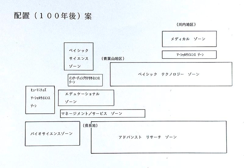 配置（100年後）案