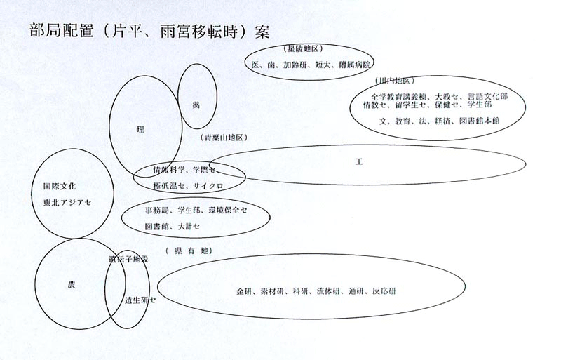 部局配置（片平、雨宮移転時）案