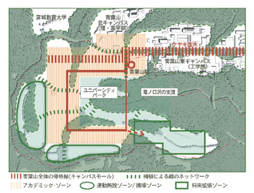 土地利用の方針