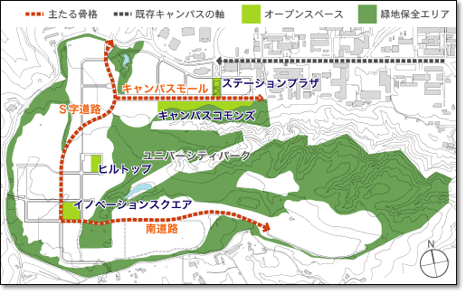 キャンパスの骨格とオープンスペース