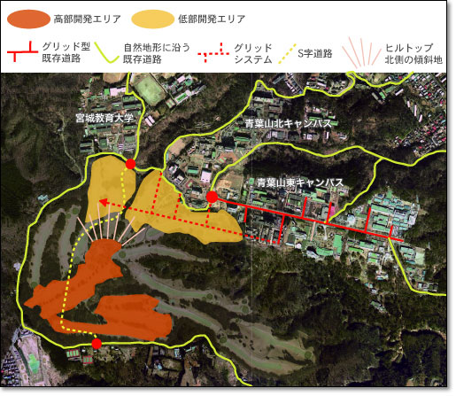 道路形状の検討