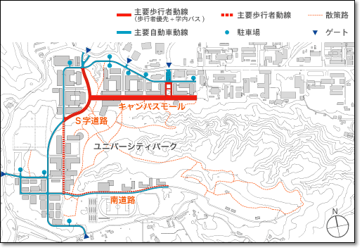 交通計画